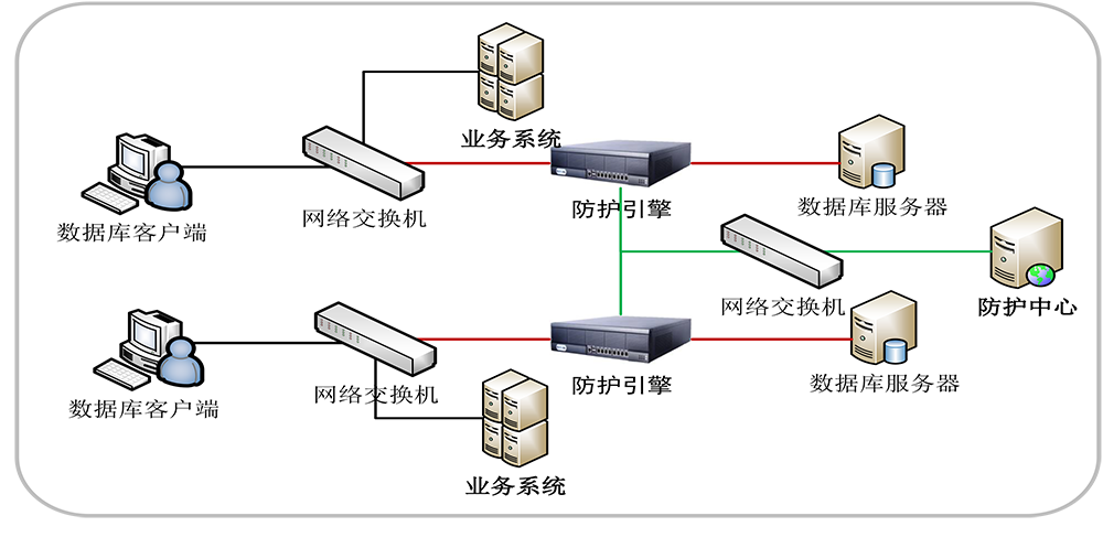 億賽通數(shù)據(jù)庫(kù)防火墻（DAS-FW）